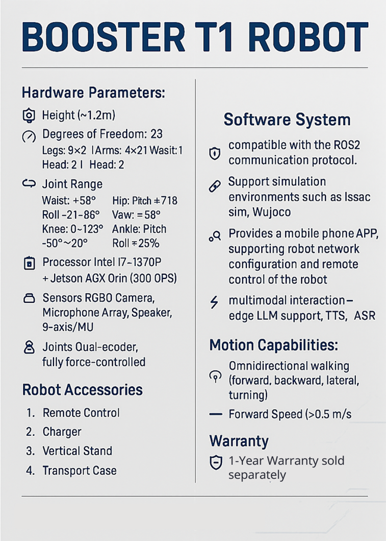 Booster T1 Specifications Poster