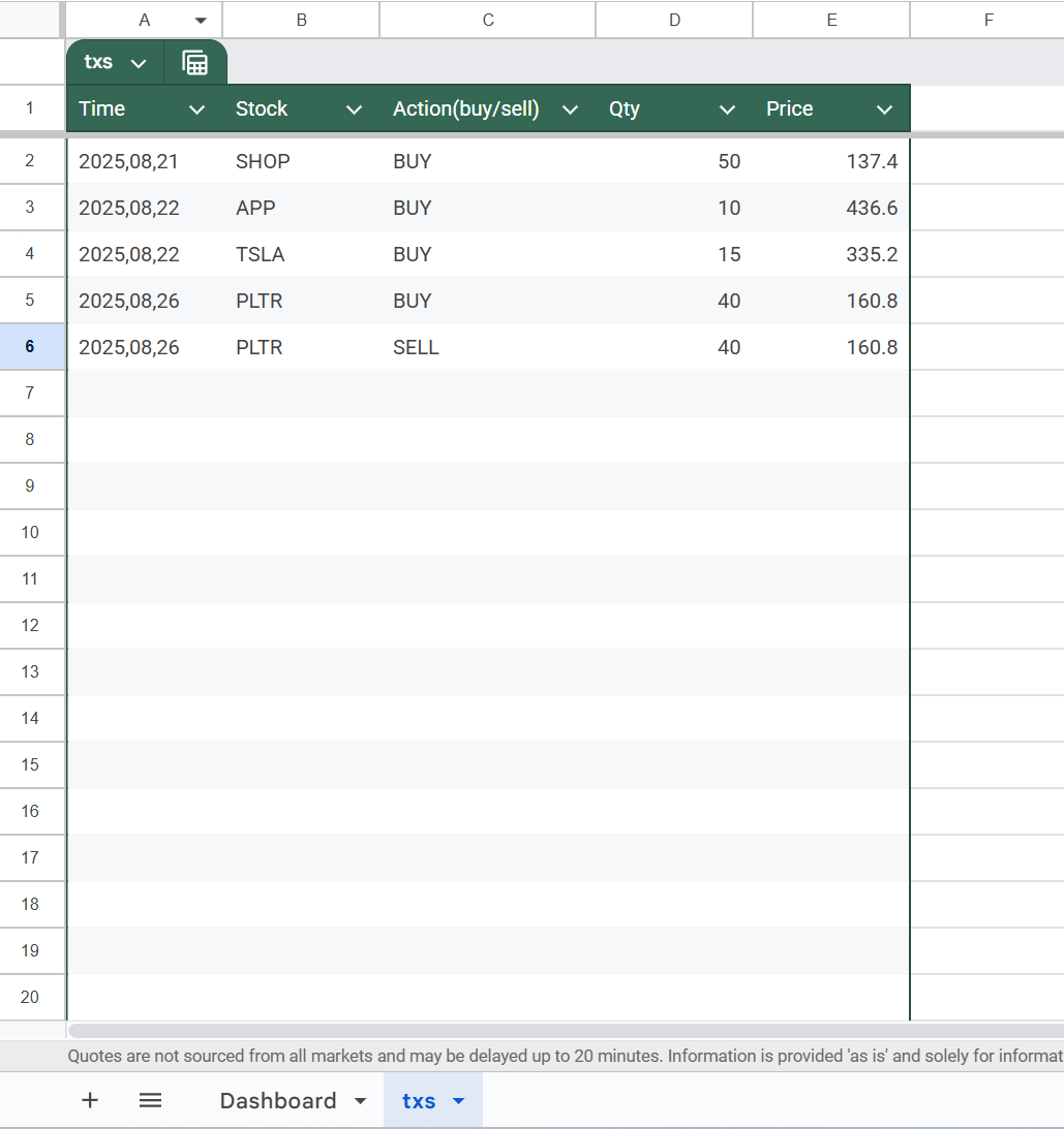 Data Entry 2